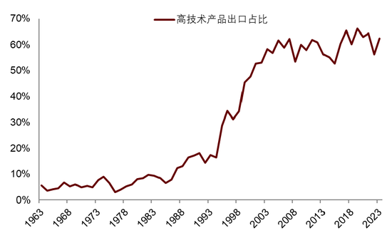 中金 | 股市长牛之中国道路:向新而生