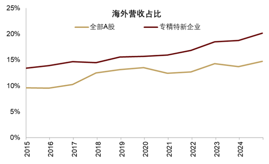 中金 | 股市长牛之中国道路:向新而生