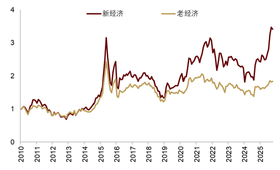 中金 | 股市长牛之中国道路:向新而生