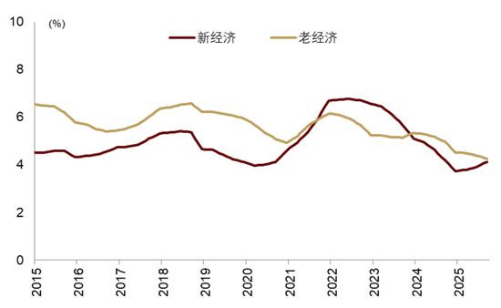 中金 | 股市长牛之中国道路:向新而生