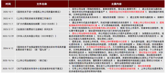 中金 | 股市长牛之中国道路:向新而生