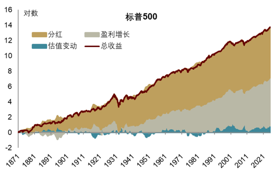中金 | 股市长牛之中国道路:向新而生