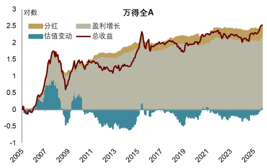 中金 | 股市长牛之中国道路:向新而生