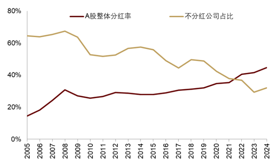 中金 | 股市长牛之中国道路:向新而生