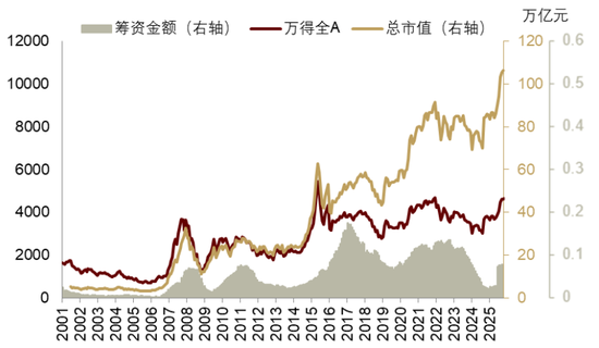 中金 | 股市长牛之中国道路:向新而生