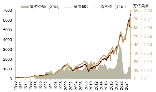 中金 | 股市长牛之中国道路:向新而生
