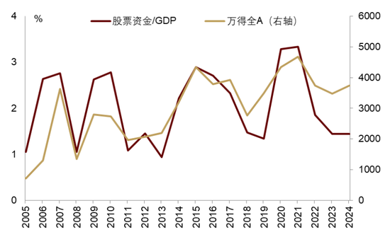中金 | 股市长牛之中国道路:向新而生
