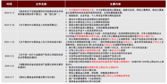 中金 | 股市长牛之中国道路:向新而生