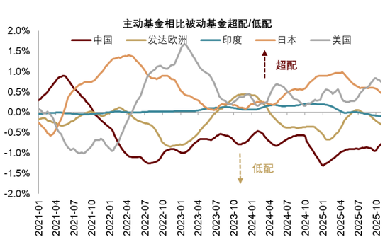 中金 | 股市长牛之中国道路:向新而生