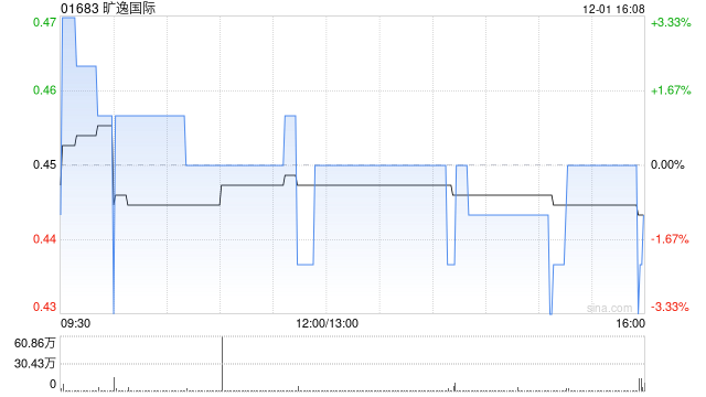旷逸国际拟4100万港元收购江西中酿酒业余下30%的股权
