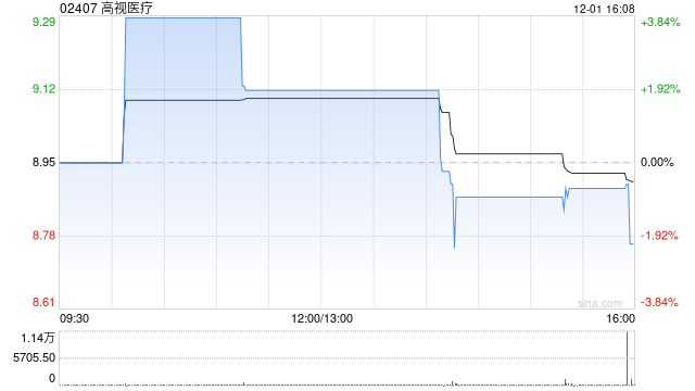 高视医疗附属获得医疗器械质量管理体系国际认证证书
