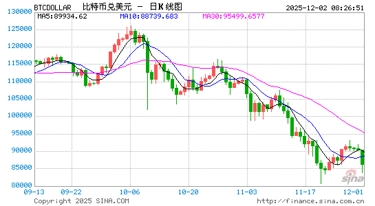 突然崩了！全线暴跌，超27万人爆仓！白银，再创新高