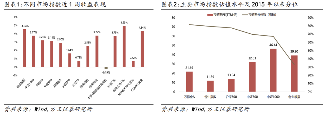 【方正金工】7只双创人工智能ETF同日集中发行，双创机器人ETF、双创半导体ETF获集中申报