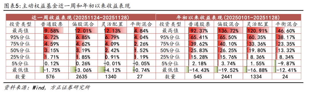 【方正金工】7只双创人工智能ETF同日集中发行，双创机器人ETF、双创半导体ETF获集中申报