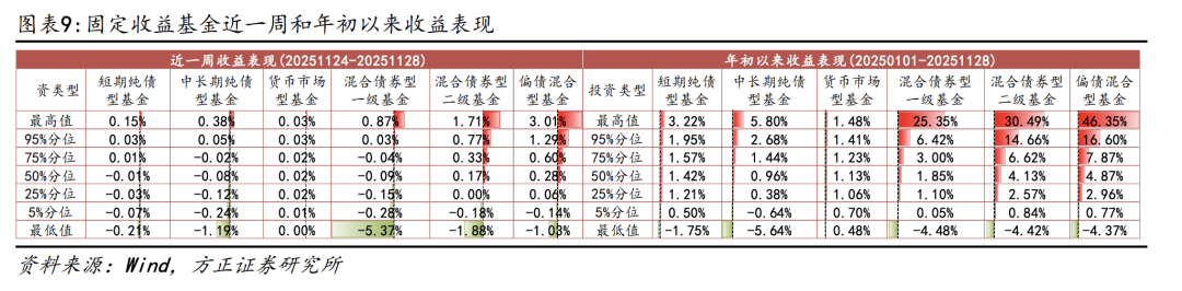 【方正金工】7只双创人工智能ETF同日集中发行，双创机器人ETF、双创半导体ETF获集中申报