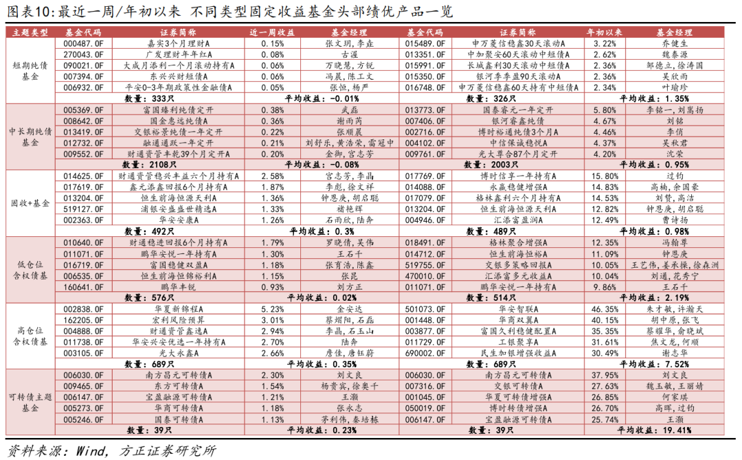 【方正金工】7只双创人工智能ETF同日集中发行，双创机器人ETF、双创半导体ETF获集中申报