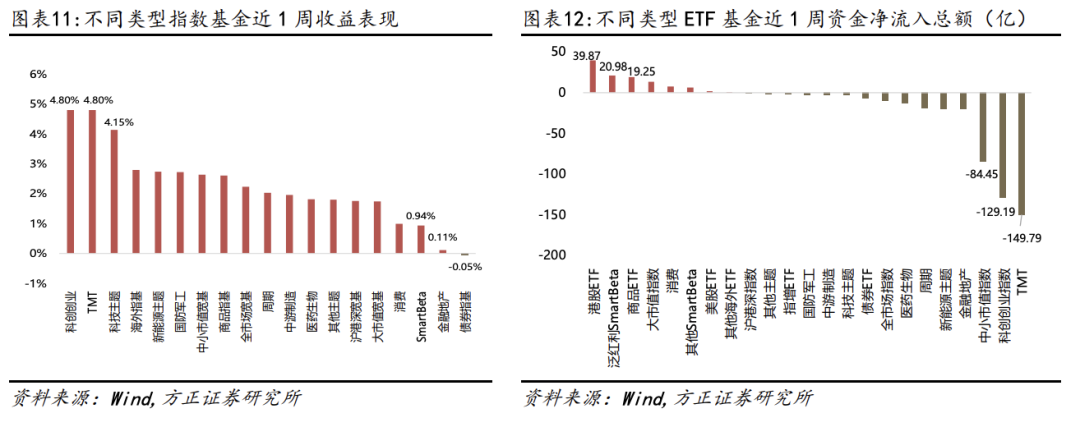 【方正金工】7只双创人工智能ETF同日集中发行，双创机器人ETF、双创半导体ETF获集中申报