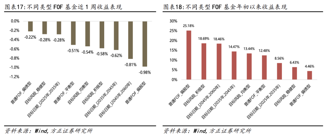 【方正金工】7只双创人工智能ETF同日集中发行，双创机器人ETF、双创半导体ETF获集中申报