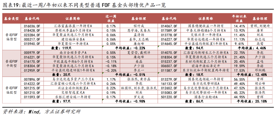 【方正金工】7只双创人工智能ETF同日集中发行，双创机器人ETF、双创半导体ETF获集中申报
