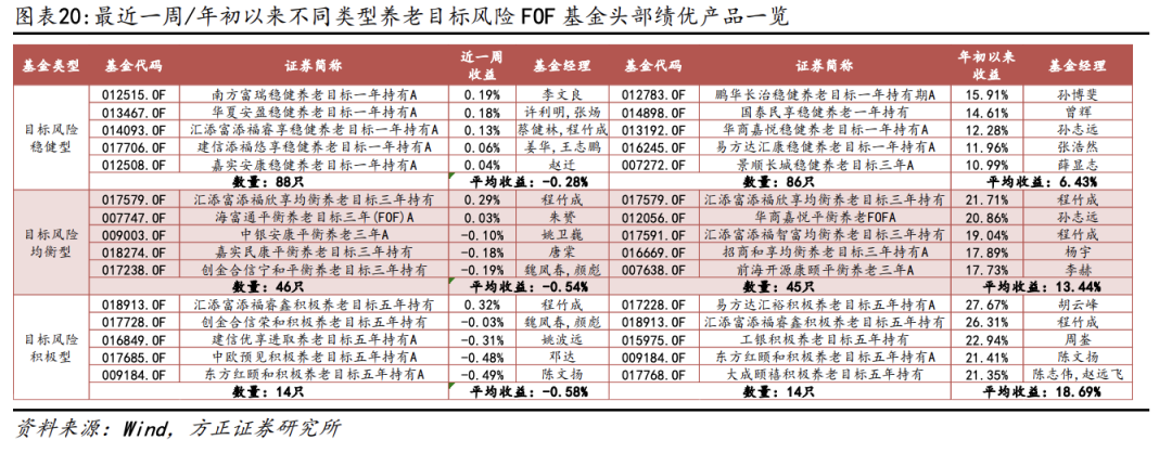 【方正金工】7只双创人工智能ETF同日集中发行，双创机器人ETF、双创半导体ETF获集中申报
