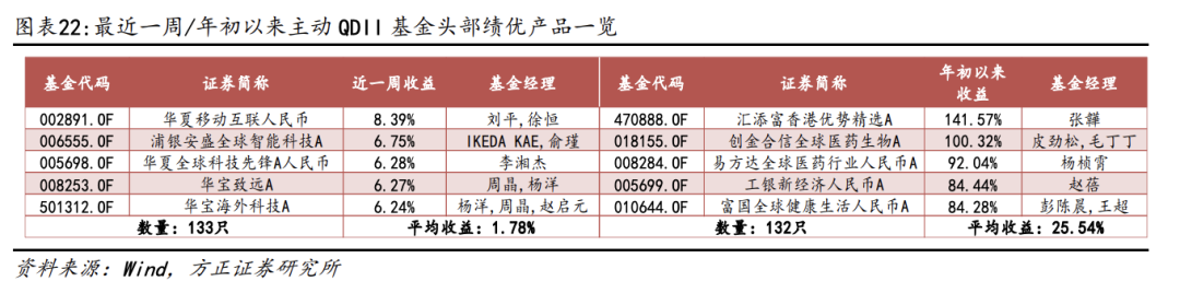 【方正金工】7只双创人工智能ETF同日集中发行，双创机器人ETF、双创半导体ETF获集中申报