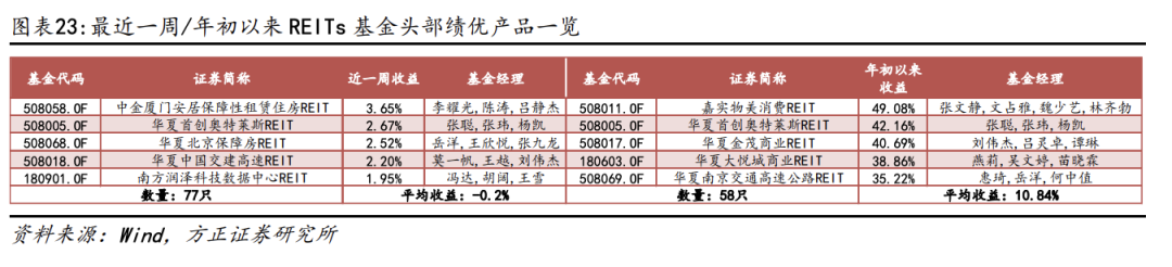 【方正金工】7只双创人工智能ETF同日集中发行，双创机器人ETF、双创半导体ETF获集中申报
