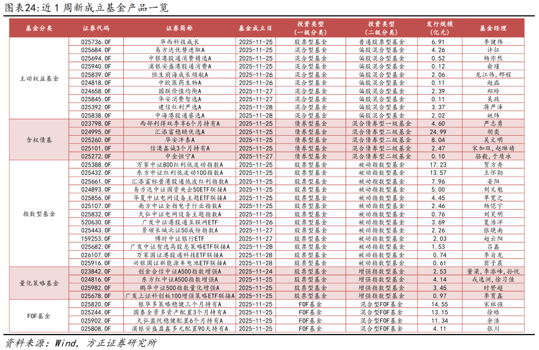 【方正金工】7只双创人工智能ETF同日集中发行，双创机器人ETF、双创半导体ETF获集中申报