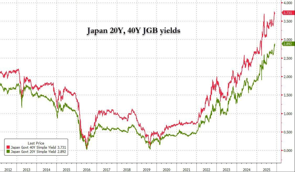 央行“轮流砸盘”，美联储砸完日央行砸！日本12月会加息吗？