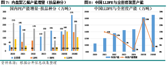 新湖化工(聚烯烃)专题:聚烯烃2026年投产情况