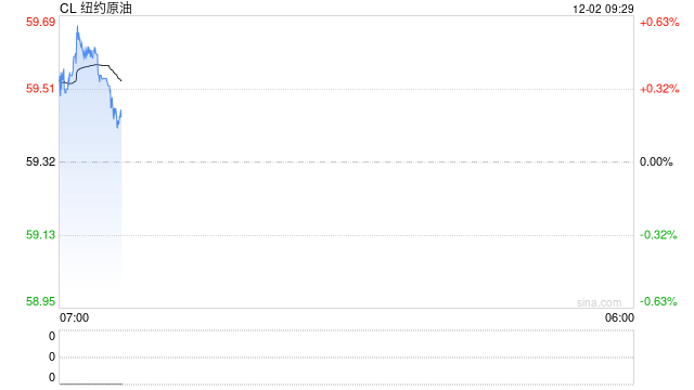光大期货：12月2日能源化工日报