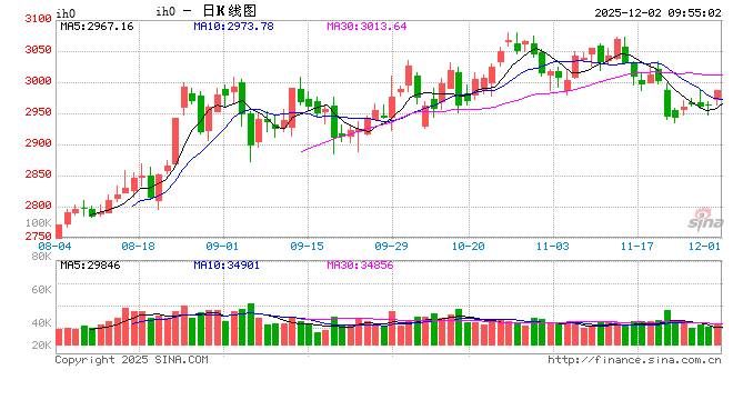 光大期货：12月2日金融日报