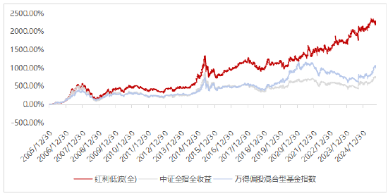 华泰柏瑞基金：介绍一个很适合养老投资的策略