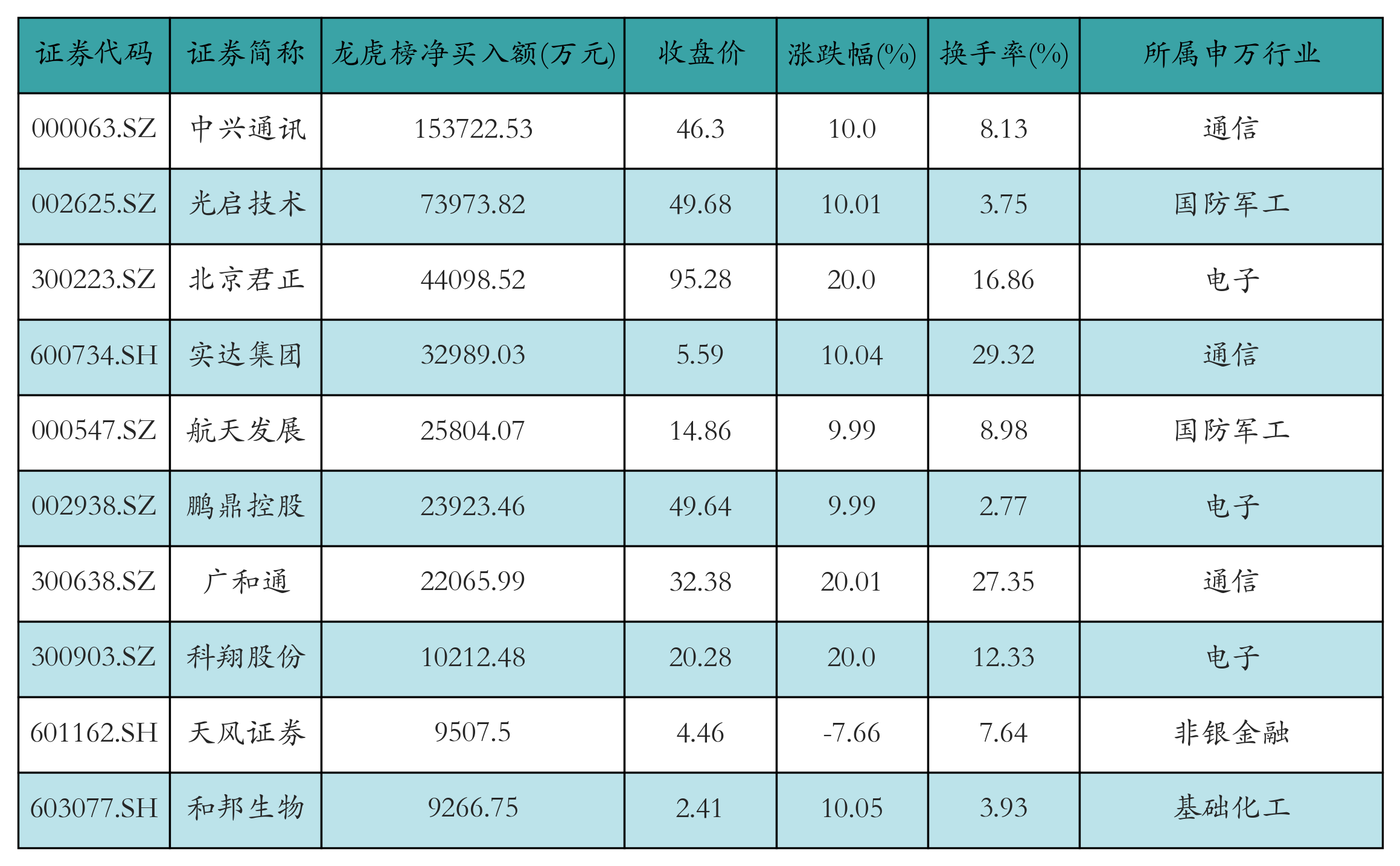 融资资金继续买入中际旭创29亿元丨资金流向日报