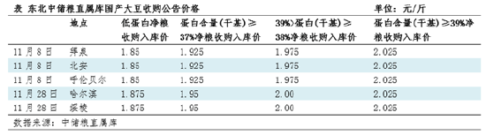 大豆:国储收购价格上调 阿根廷大豆播种偏慢