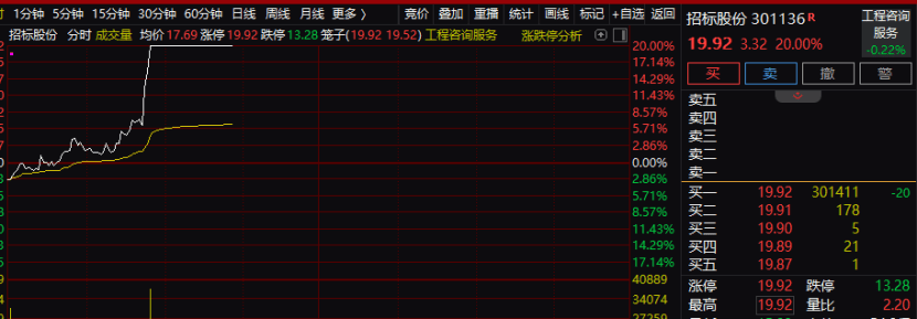 20%直线封板！刚刚，利好突袭！