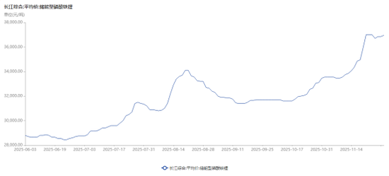 磷酸铁锂龙头,宣布提价