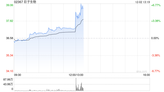 巨子生物拟根据回购股份授权回购股份
