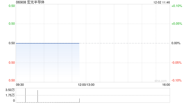 宏光半导体拟合共1.142亿港元收购深圳镓宏12.98%股权