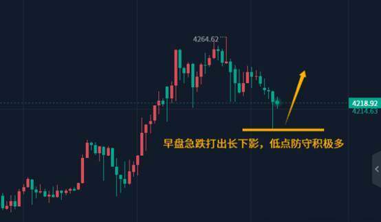 陈峻齐：黄金，早盘急跌难延续