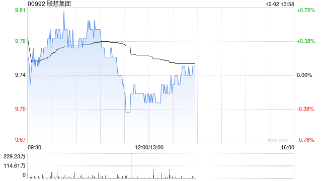 东吴证券：AI驱动营收利润增长与整体竞争力提升 维持联想集团“买入”评级
