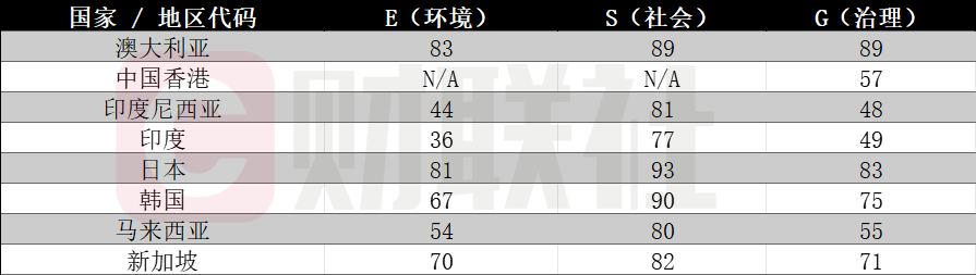 研究报告：亚太数据中心规模正爆发式增长 未来五年年增22%