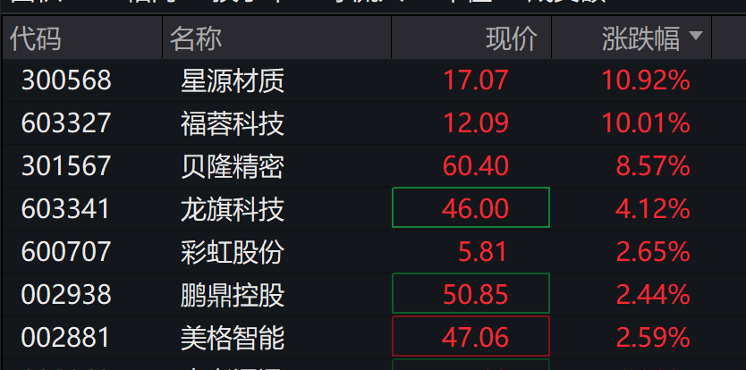 A股早间震荡调整，商业航天走强，港股指数表现分化，新能源车普跌