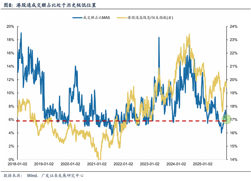 历史胜率81.8% 机构力荐年末港股高股息