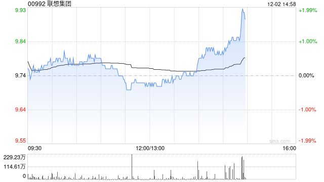 甬兴证券：AI成为核心增长引擎 维持联想“买入”评级