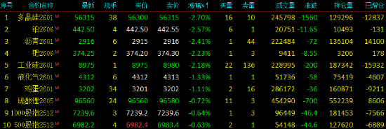收评|国内期货主力合约涨跌不一 合成橡胶涨超4%
