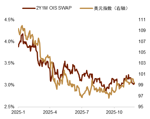 中金外汇2026年度展望：宽松交易或回归