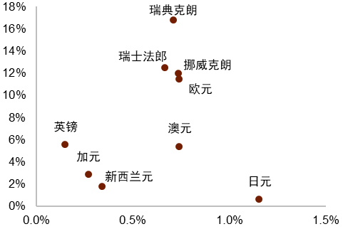中金外汇2026年度展望：宽松交易或回归