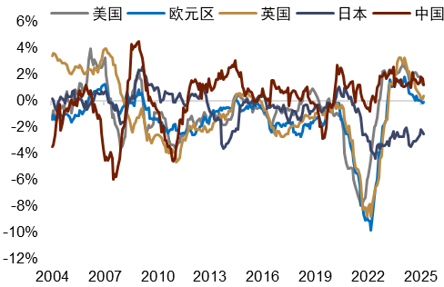 中金外汇2026年度展望：宽松交易或回归