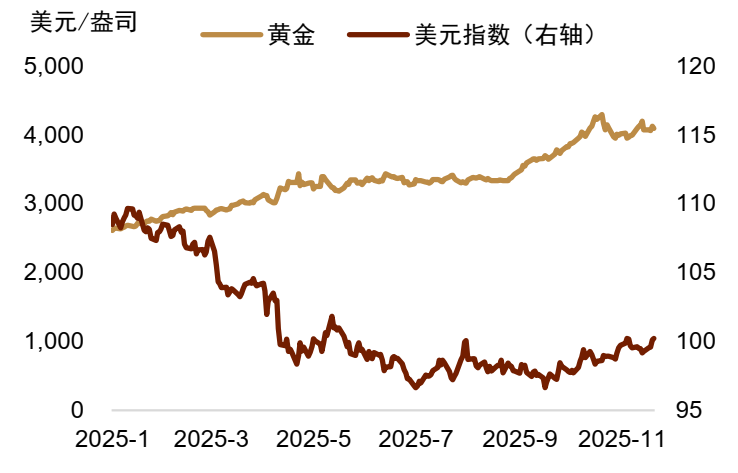 中金外汇2026年度展望：宽松交易或回归