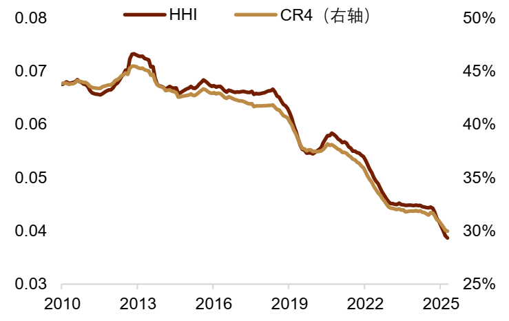 中金外汇2026年度展望：宽松交易或回归